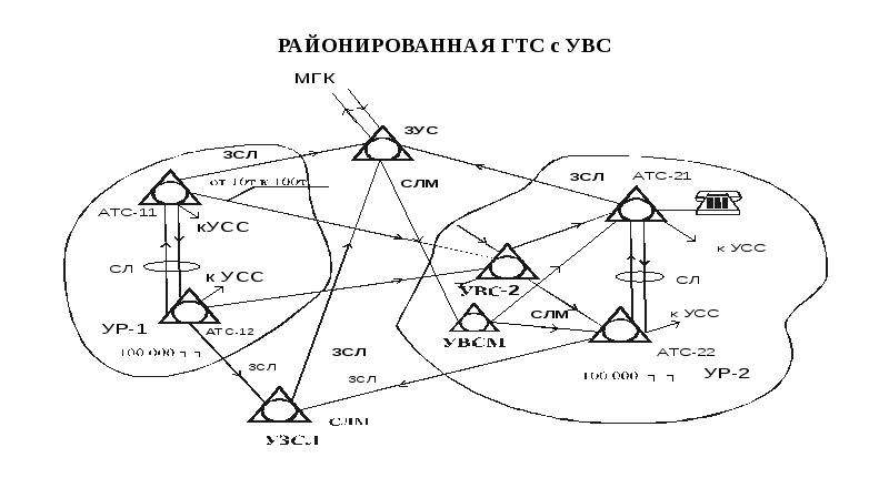Выделенные сети связи