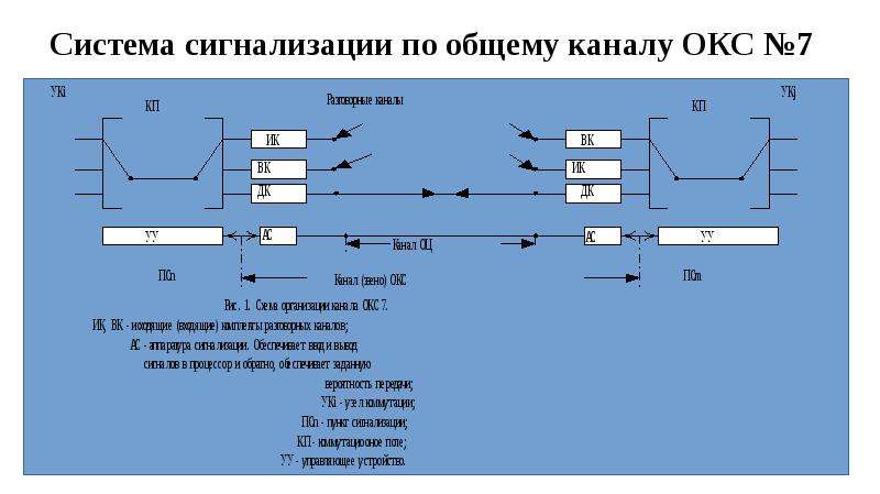 Окс каналы