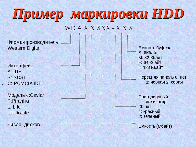 Расшифровка маркировки дисков wd