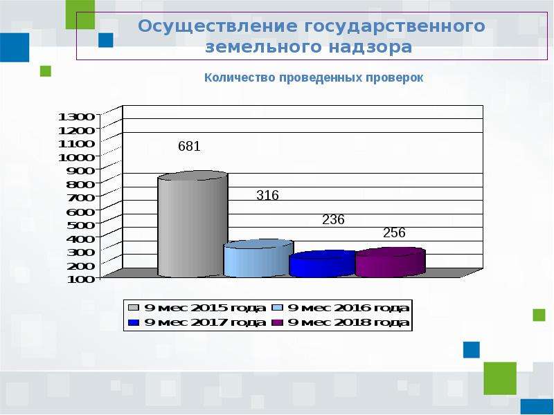 Государственный земельный надзор презентация