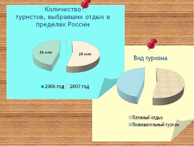 Выбери отдых. Презентация туристского потенциала. Слайды для презентации о туристическом потенциале. Количество туристов в Дании.