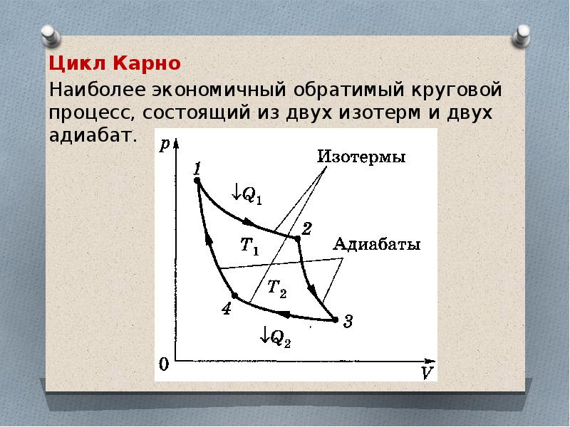 В цикле карно абсолютная температура