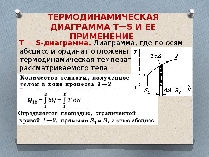 Основы термодинамики урок