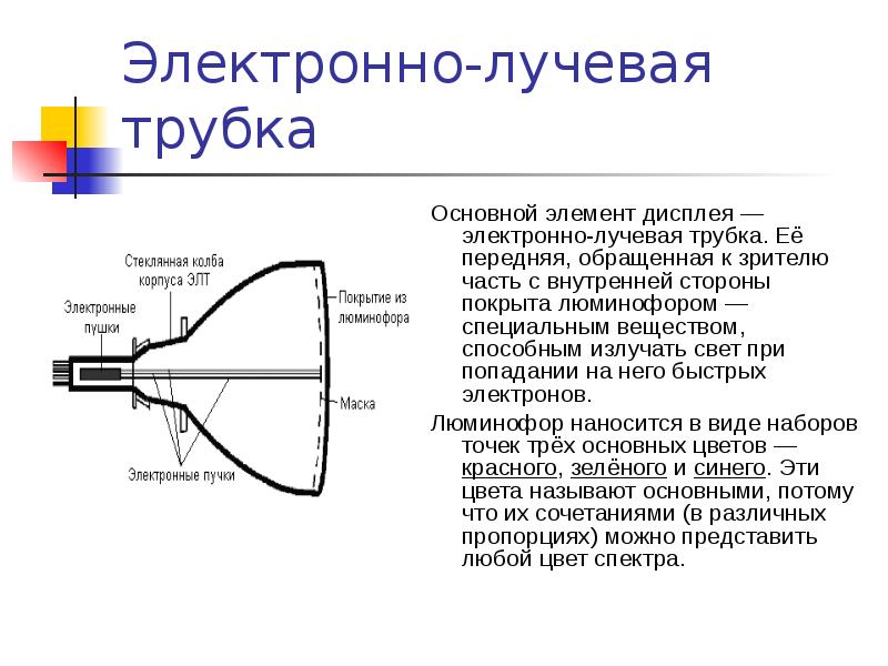 Электронно лучевая трубка схема