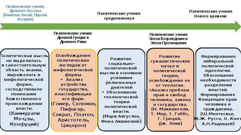 Политическая философия функции государственной власти презентация