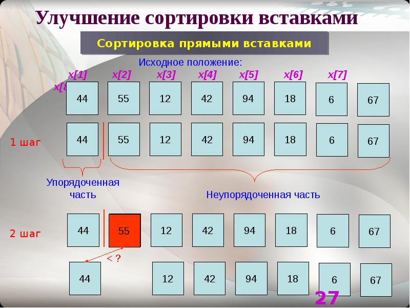 Суть алгоритма сортировки вставками