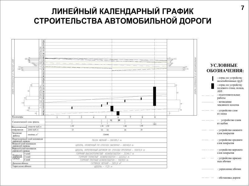 Ознакомление с планом работ по строительству автомобильных дорог на текущий год