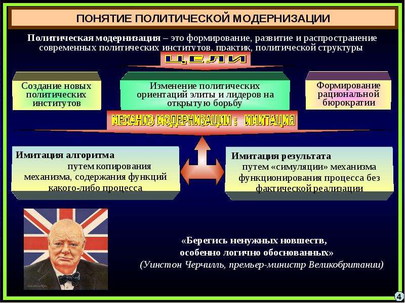 Политическая модернизация презентация