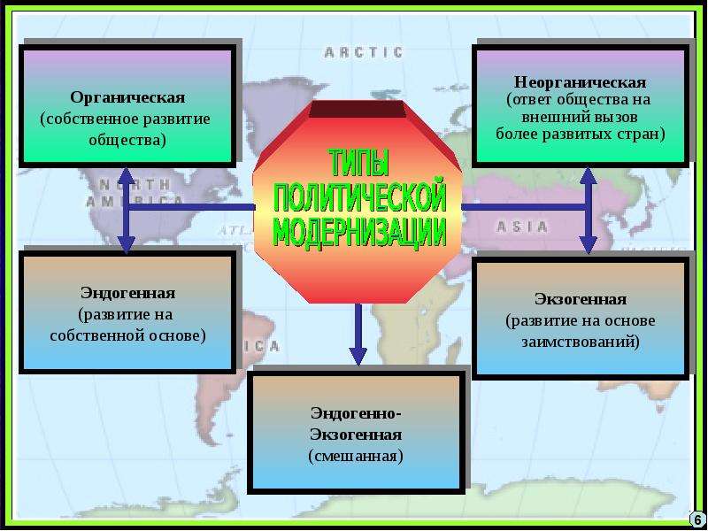 Политическая модернизация презентация