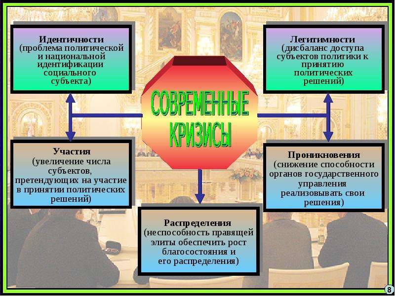 Политическая идентичность. Полиэтническая идентичность. Проблема национальной идентичности. Политика идентичности.