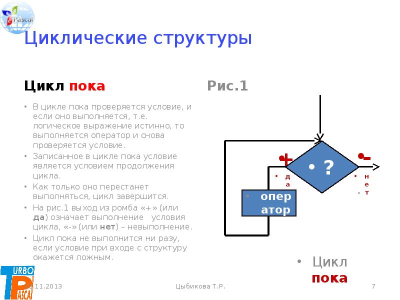 Организация циклов. Операторы циклической структуры. Циклическая структура. Структура цикла пока. Циклическая. Цикл пока.