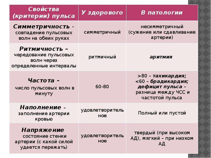 Схема альтернирующего пульса основные характеристики