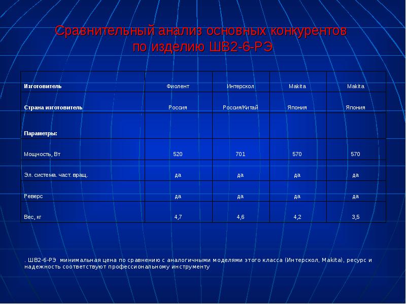 


Сравнительный анализ основных конкурентов 
по изделию ШВ2-6-РЭ
