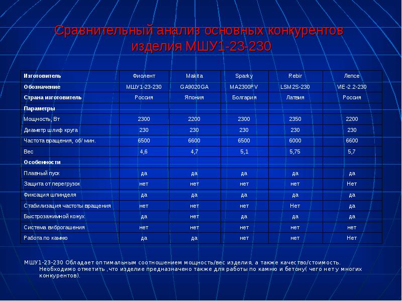 


Сравнительный анализ основных конкурентов 
изделия МШУ1-23-230
