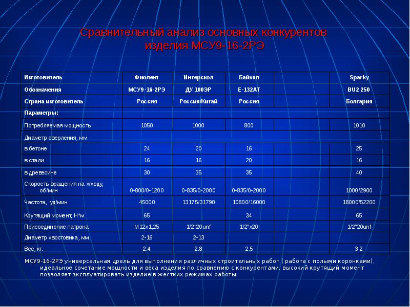 


Сравнительный анализ основных конкурентов 
изделия МСУ9-16-2РЭ
