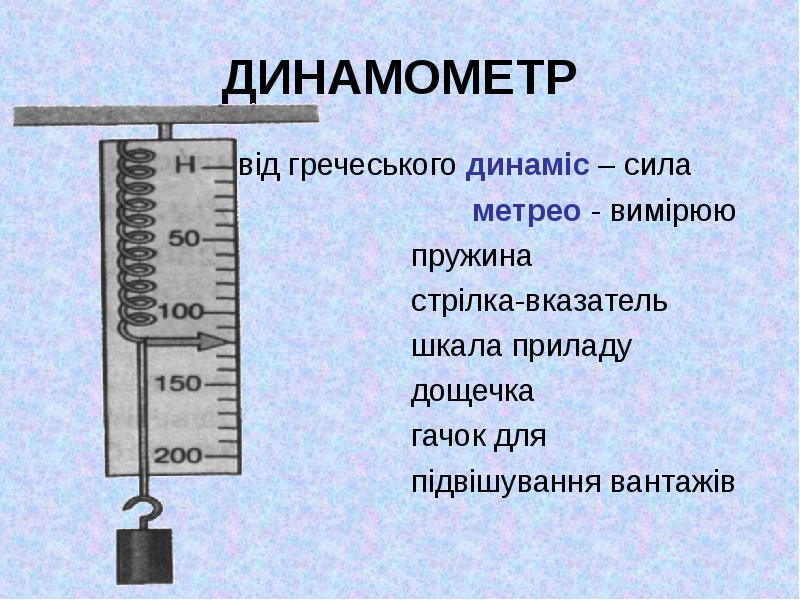 Как называется ручной динамометр