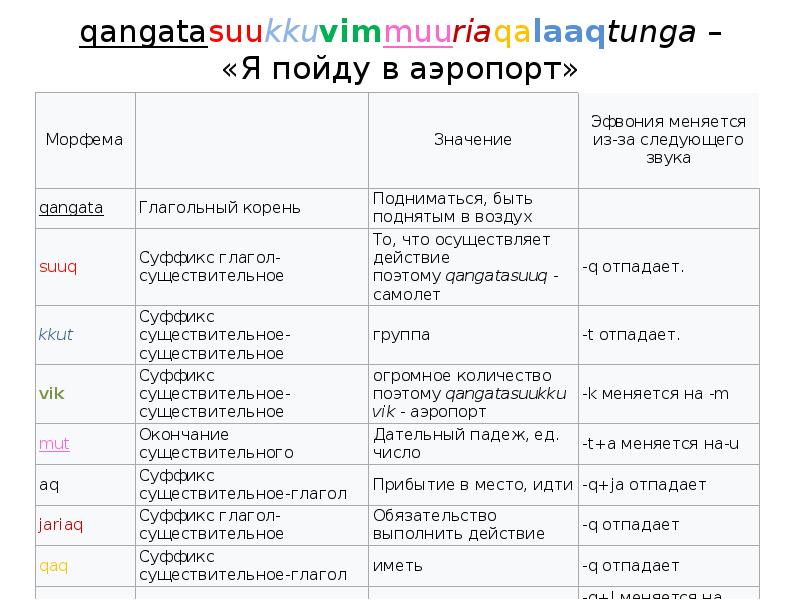 Языковая ситуация в канаде презентация