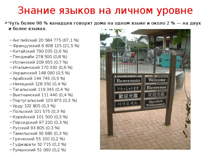 Языковая ситуация в канаде презентация