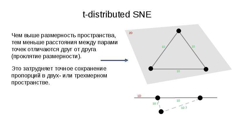 Точки отличия. Пространство высшей размерности. Размерность пространства циклов графа. Расстояние между точками в трехмерном пространстве. Точка n-мерного пространства пример.