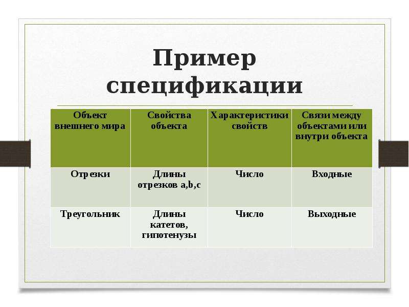 Пример обеспечивающий. Разработка спецификаций программного обеспечения. Спецификация программного обеспечения. Спецификация на программное обеспечение пример. Спецификация на разработку программного продукта пример.