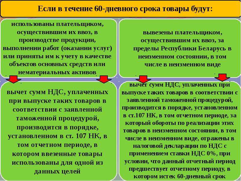 Период предшествующий плановому. Период предшествующий отчетному это.