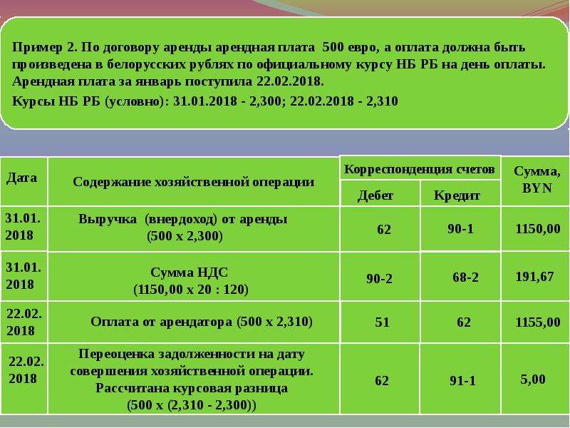 Оплата аренды товарами