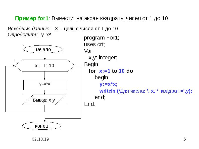 Цикл for блок схема пример