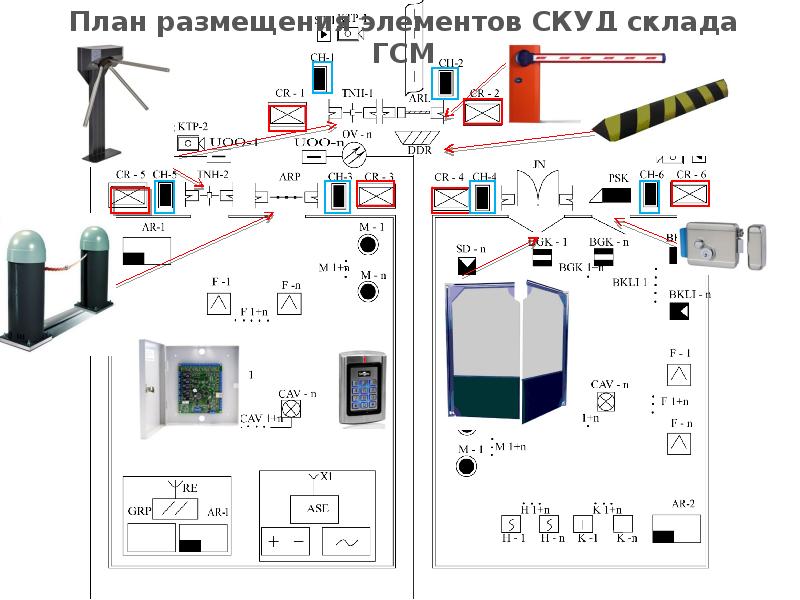 Схема склада гсм