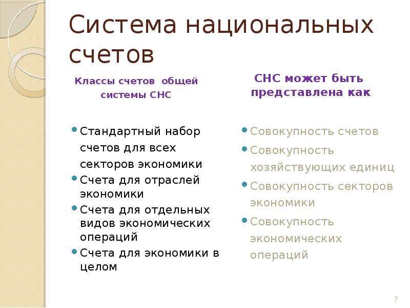 Экономика счетов