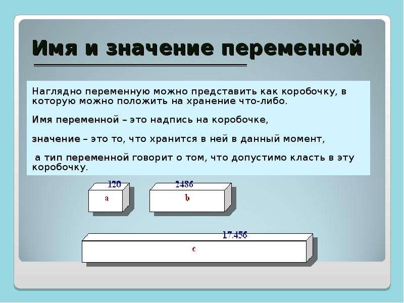 Переменный тип имя значение. Переменные Тип имя значение. Имя переменной величины. Переменные величины: Тип, имя, значение. Переменная коробочка.