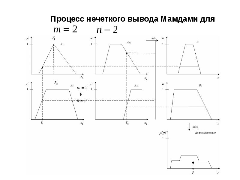 Правила нечеткого вывода