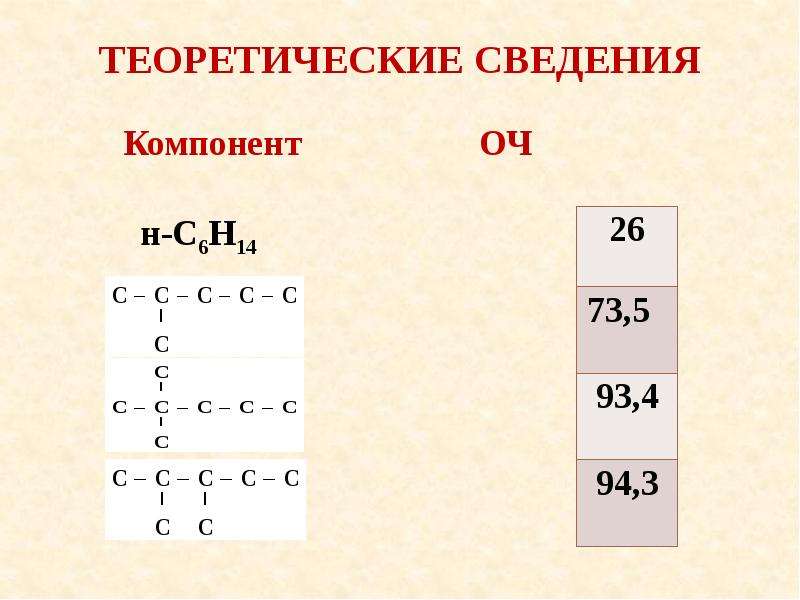 Реакция горения пентана. Изомеризация пентана. Изомеризация Пентан-гексановой фракции презентация. Изомеризация Пентан-гексановой фракции. Реакции изомеризации Пентан гексановой фракции.