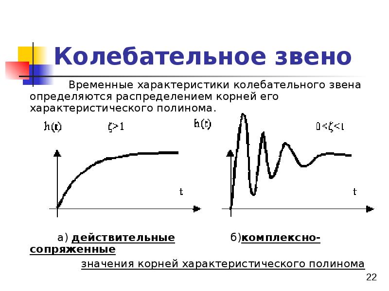 Временной характеристикой