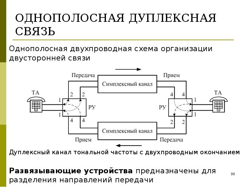 Красный канал передачи