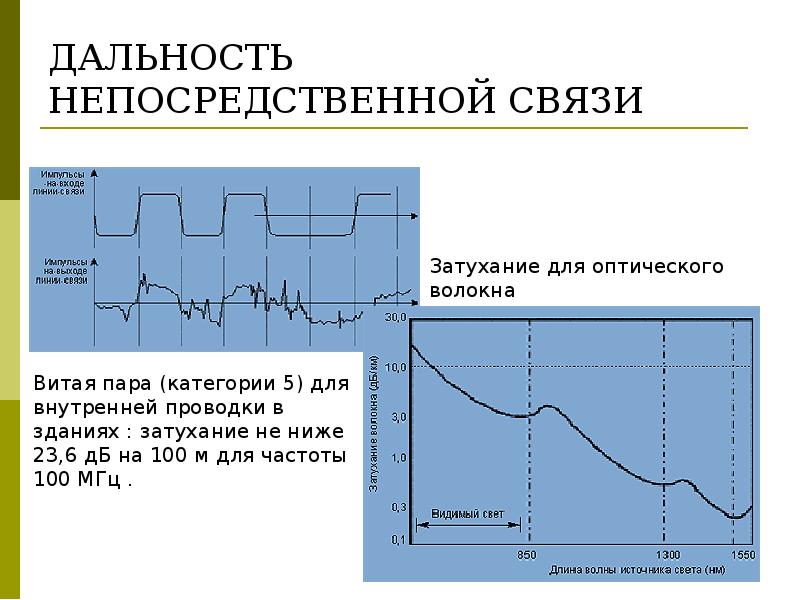 Родной канал передачи на сегодня