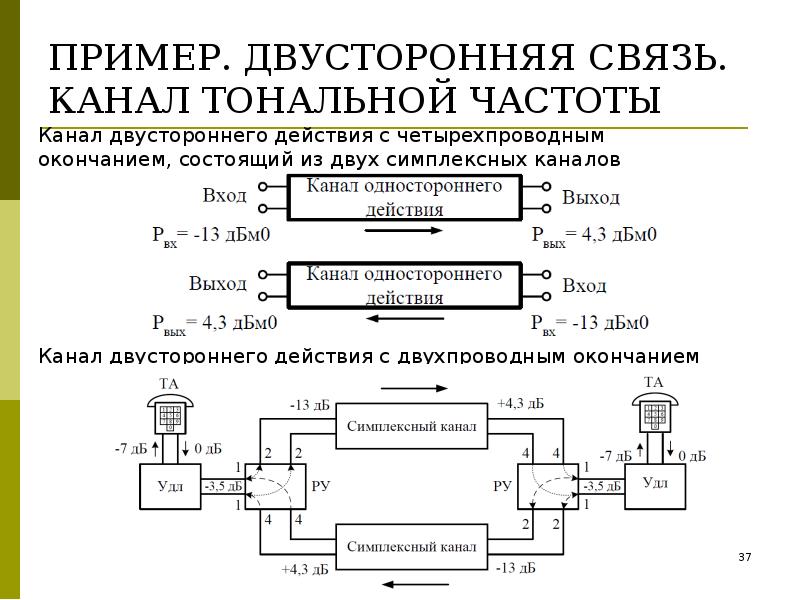 Ктч диапазон