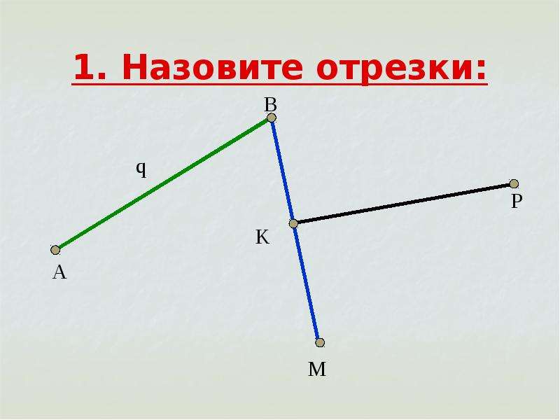 По рисунку 9 назовите