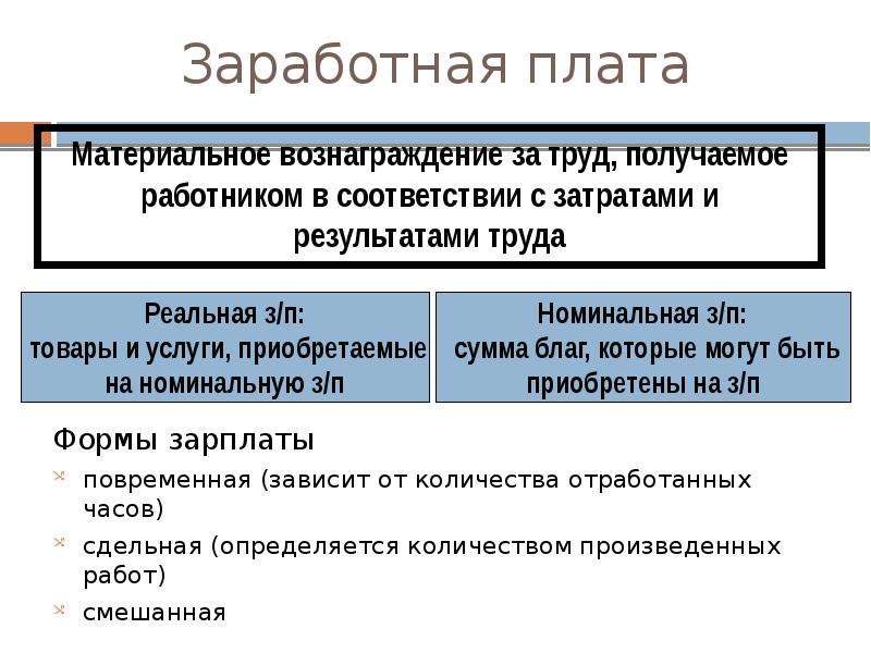 Презентация труд и заработная плата