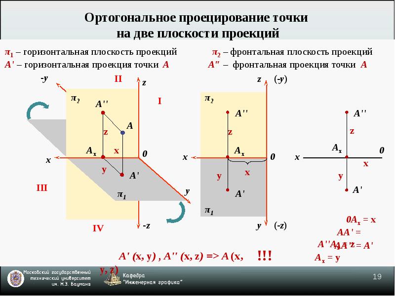 Найти проекцию точки на плоскость