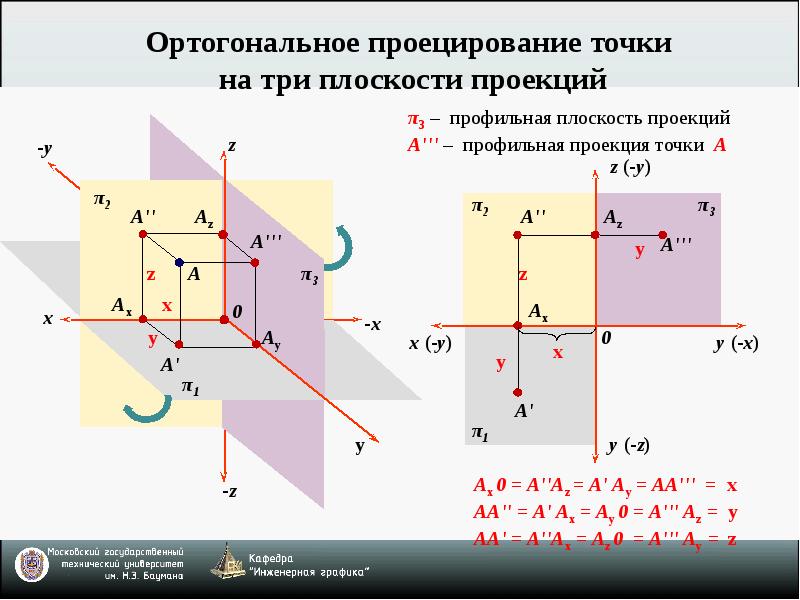 Модуль вектора через проекции