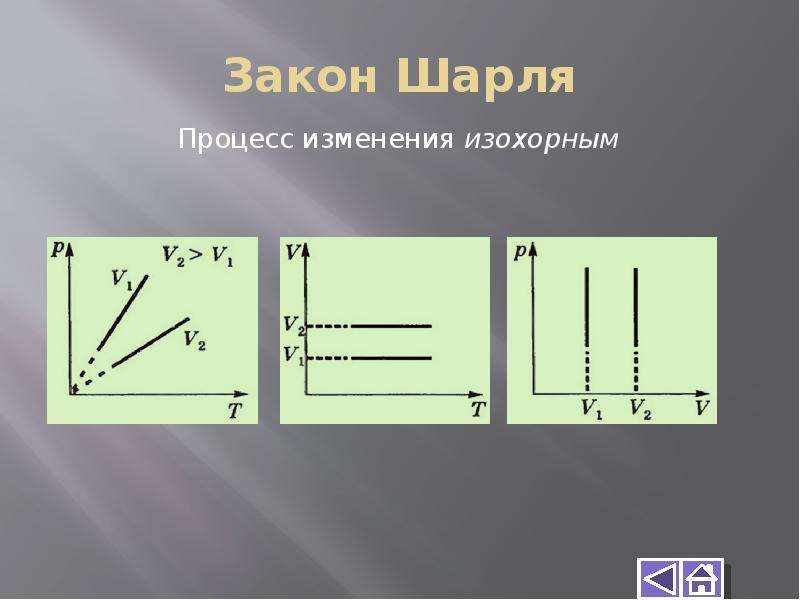 Газовые законы картинки