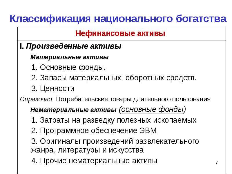 Национальное богатство активы. Факторы национального богатства. Национальное богатство схема.