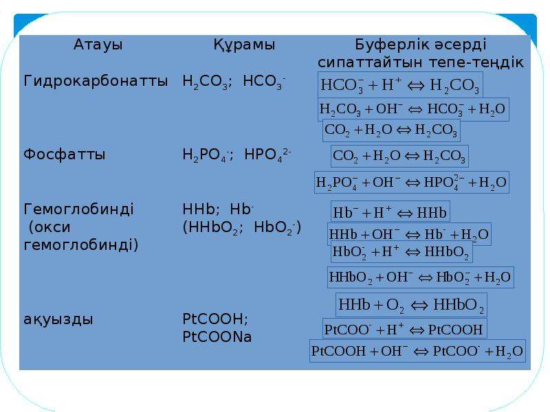 Тепе теңдік сақтау тех карта