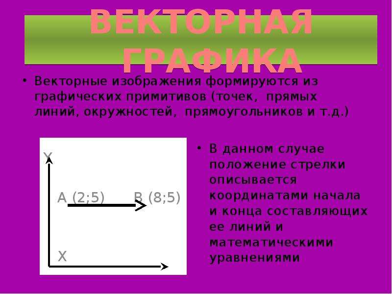 На основе чего формируются изображения в векторной графике