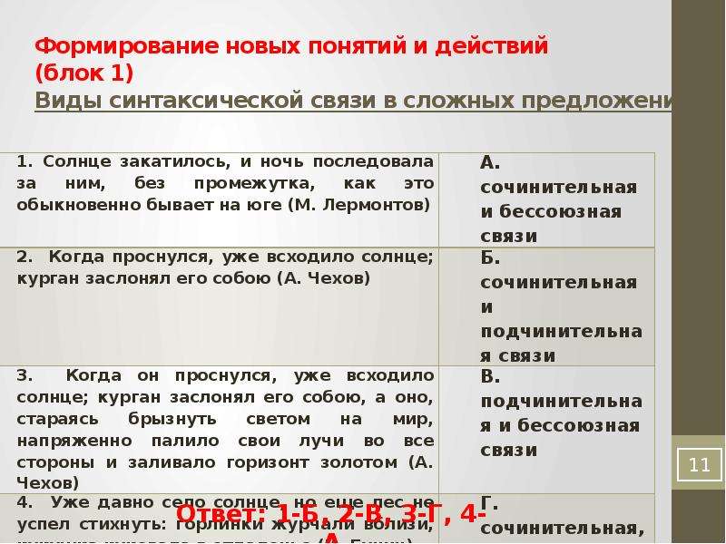 Презентация сложное предложение с разными видами связи 9 класс