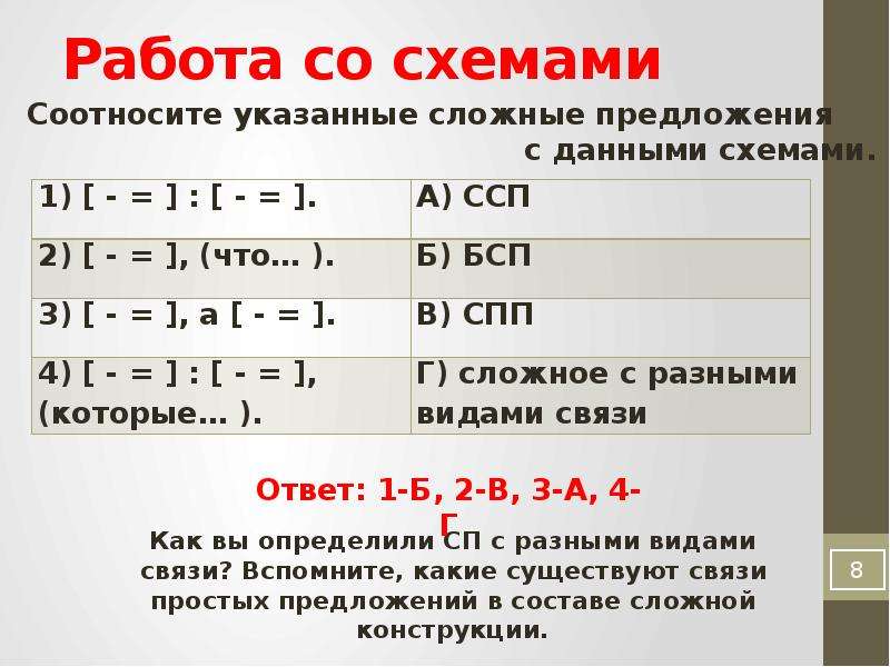 Сложные предложения с разными видами связи примеры со схемами 9 класс