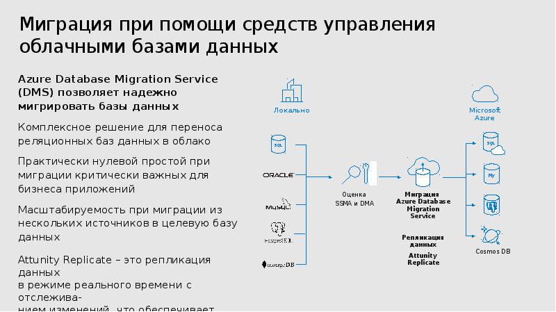 1с план обмена миграция приложений