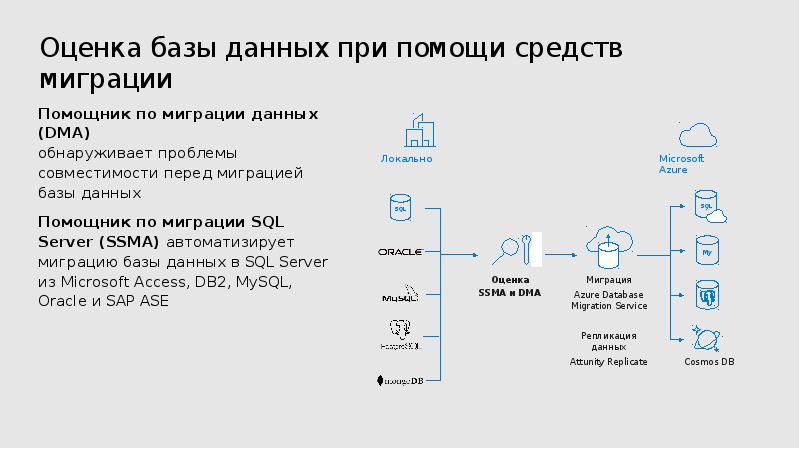 План миграции данных