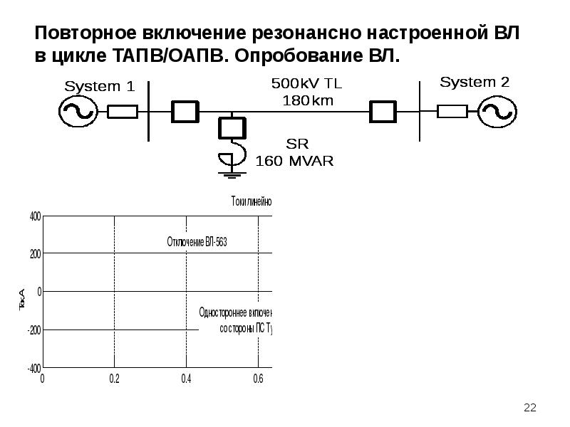 С какой периодичностью осуществляется опробование электрической схемы сигнализации