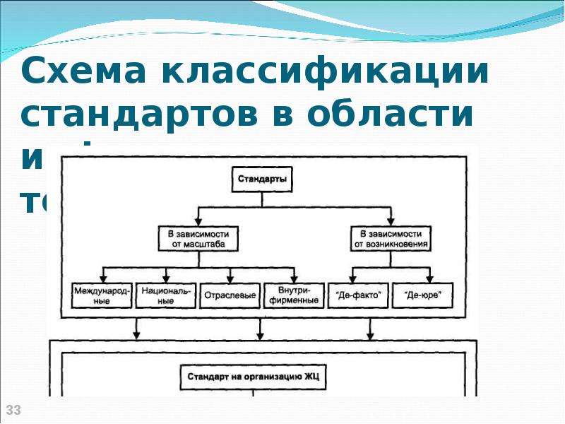 Электронная схема классификация